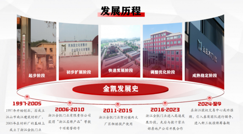 以誠相待，以信致遠(yuǎn)，金凱門業(yè)，服務(wù)萬家