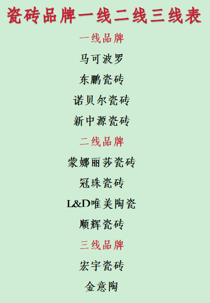 ?瓷磚品牌一線二線三線表：10大國產品牌橫向測評推薦
