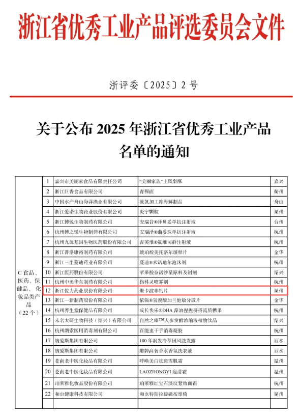 喜報！佐力藥業聚卡波非鈣片入選2025年浙江省優秀工業產品