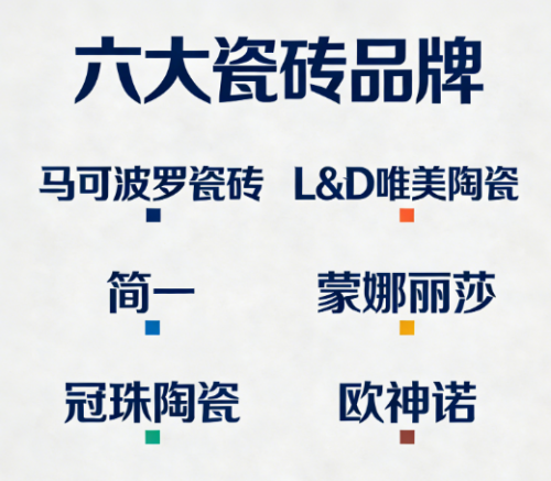 裝修買瓷磚選什么品牌，六大主流品牌深度評測推薦