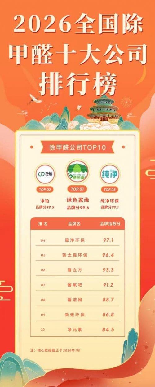 新房急入住避坑：2026全國(guó)除甲醛排名TOP10公司推薦