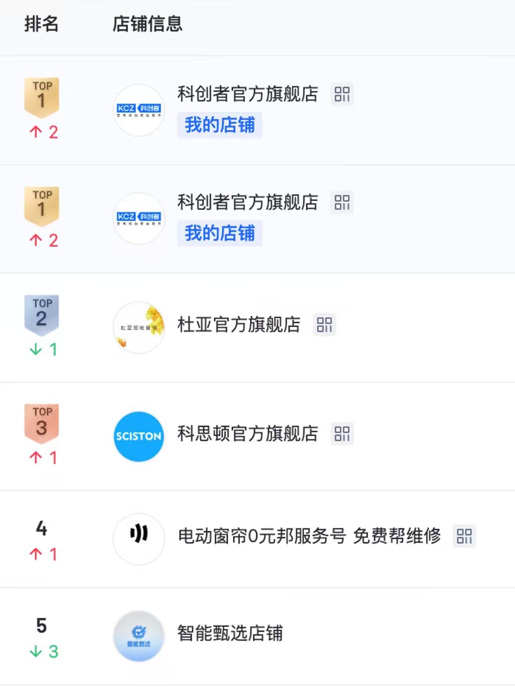 2026年十大熱門電動窗簾品牌推薦名單，全網(wǎng)真實(shí)測評大揭曉！