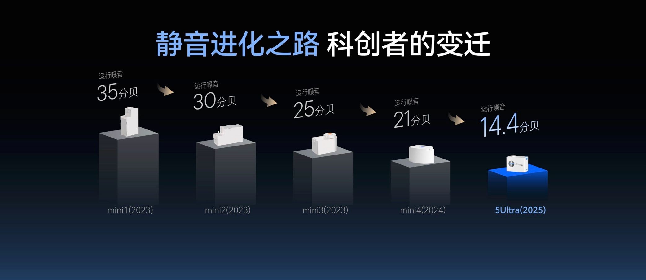 2026年最新TOP10電動窗簾主流品牌廠家排行榜推薦！